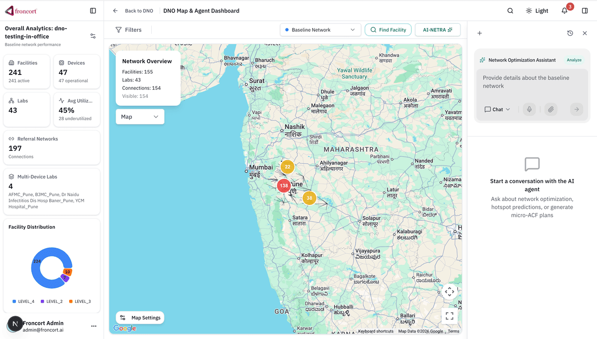 AI-NETRA Data Engine Dashboard